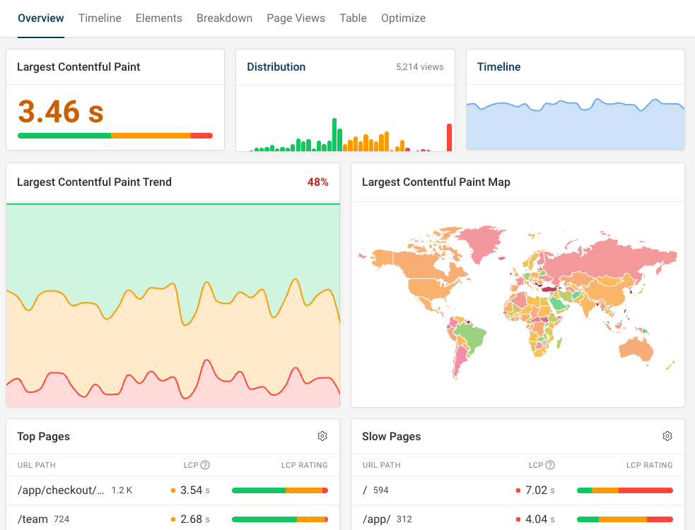 Real user monitoring dashboard