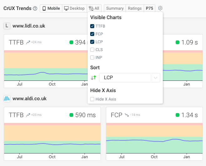 Chart selection on DebugBear