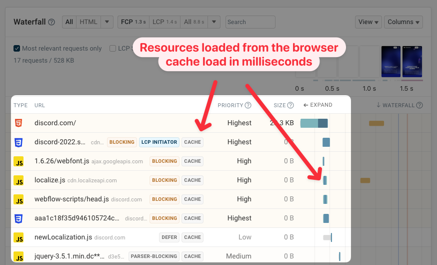Request waterfall showing cached responses