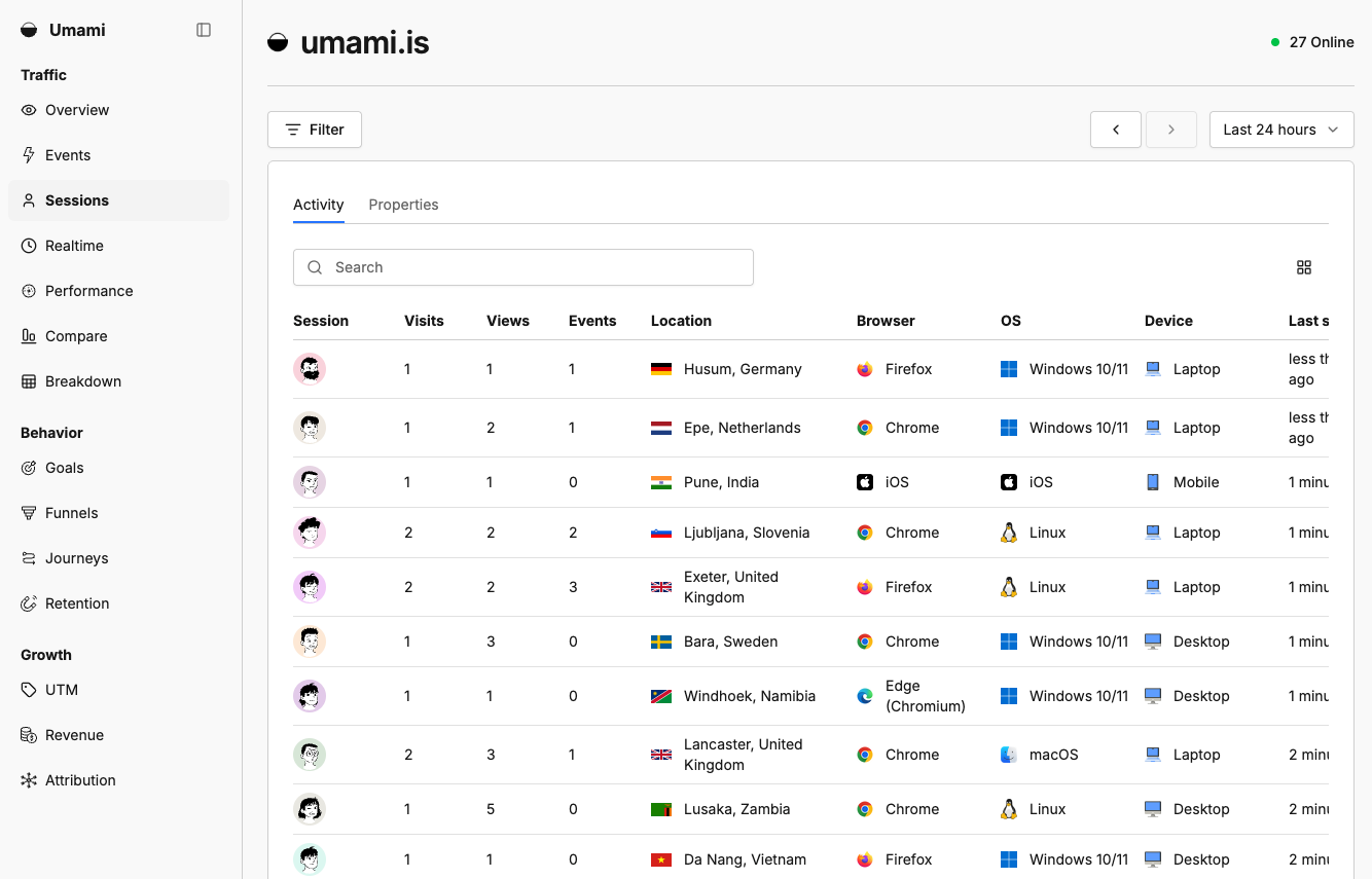 Umami sessions view listing individual visitors with location, browser, and device