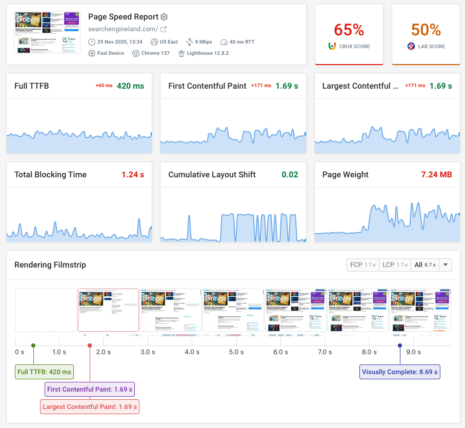 DebugBear synthetic monitoring dashboard