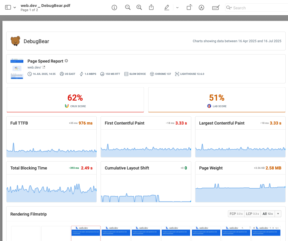 PDF export of a page speed dashboard