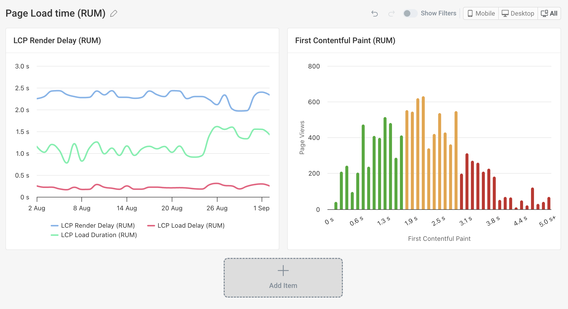 Custom performance dashboards