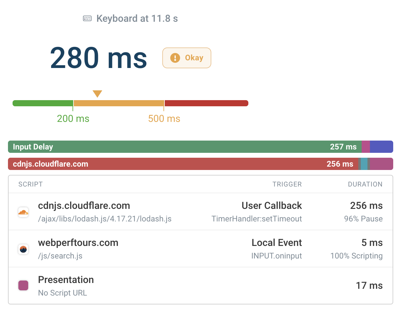 LoAF data for a slow user interaction