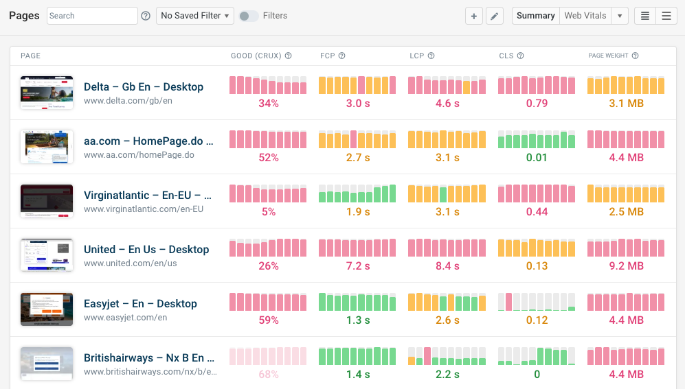 Web performance monitoring dashboard