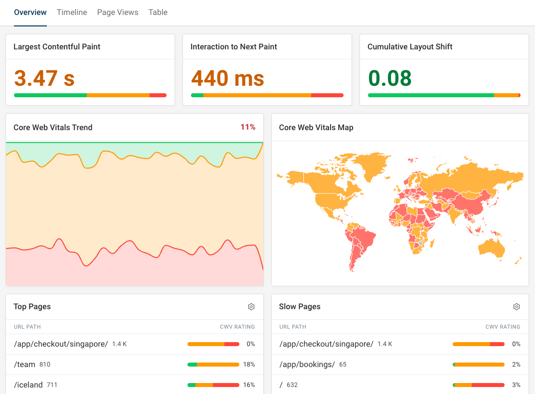 Core Web Vitals real user monitoring