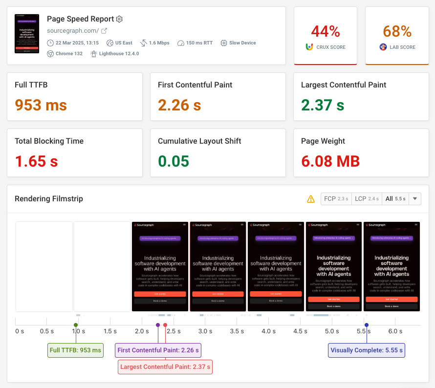 Google CruX field data and lab data