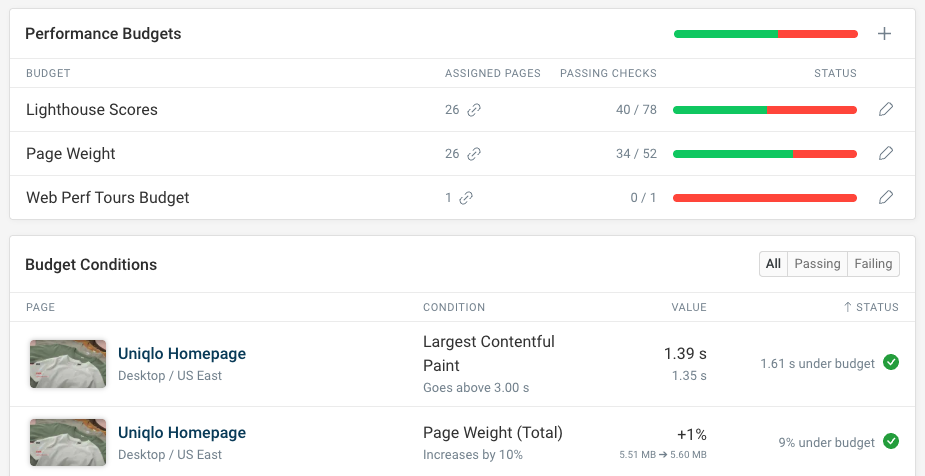 Performance budgets dashboard