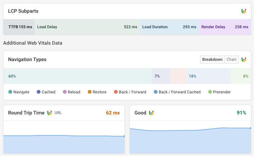 CrUX Navigation Type and RTT data