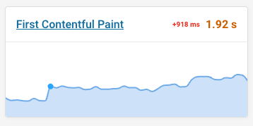 FCP chart with a performance regression