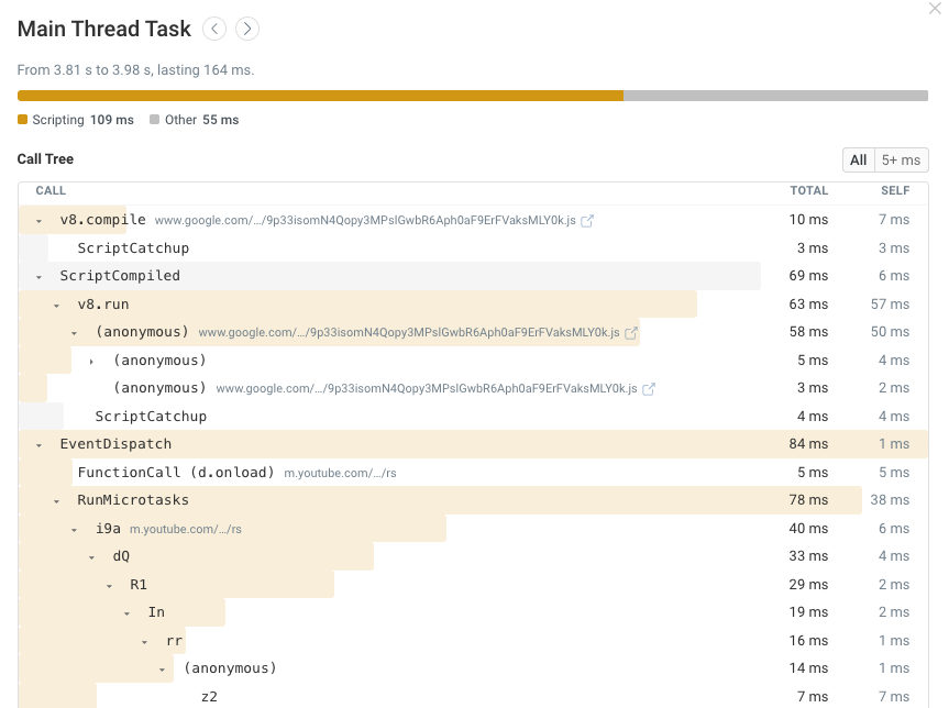 CPU task detail