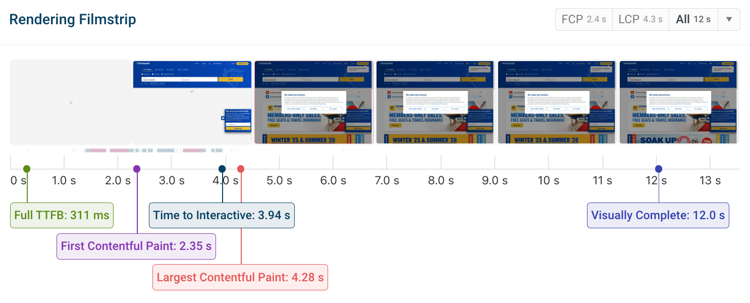 Filmstrip view showing the rendering progress and milestone markers of a website