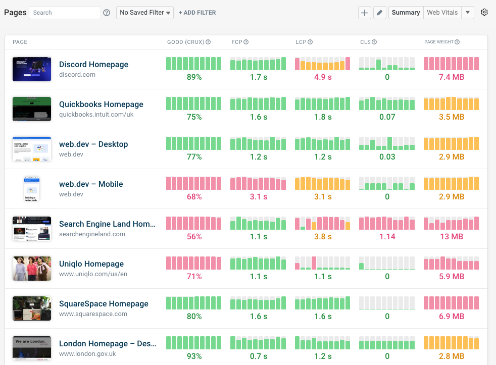 DebugBear monitoring dashboard