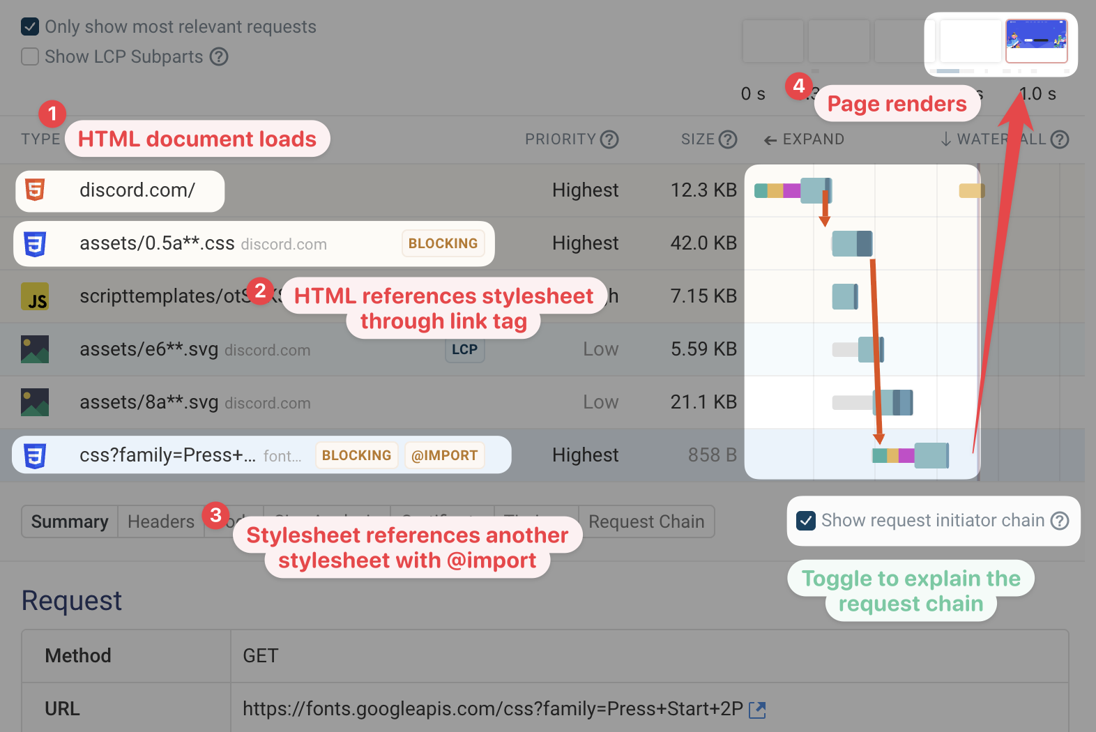 Request chain for CSS import