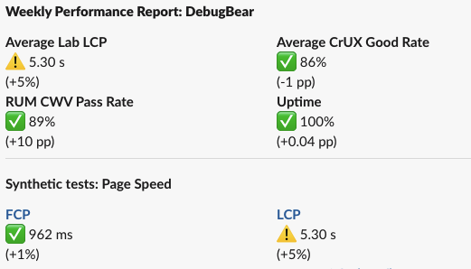 Weekly report posted to a Slack channel