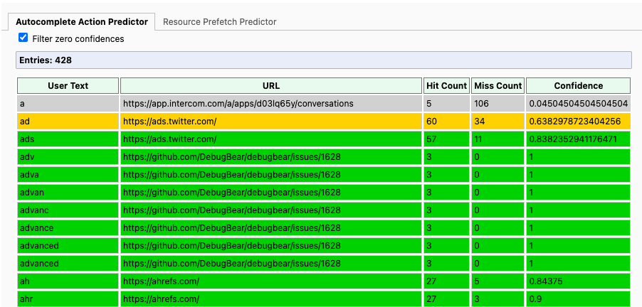 Predictors screenshot showing entered text, predicted URL, and confidenc