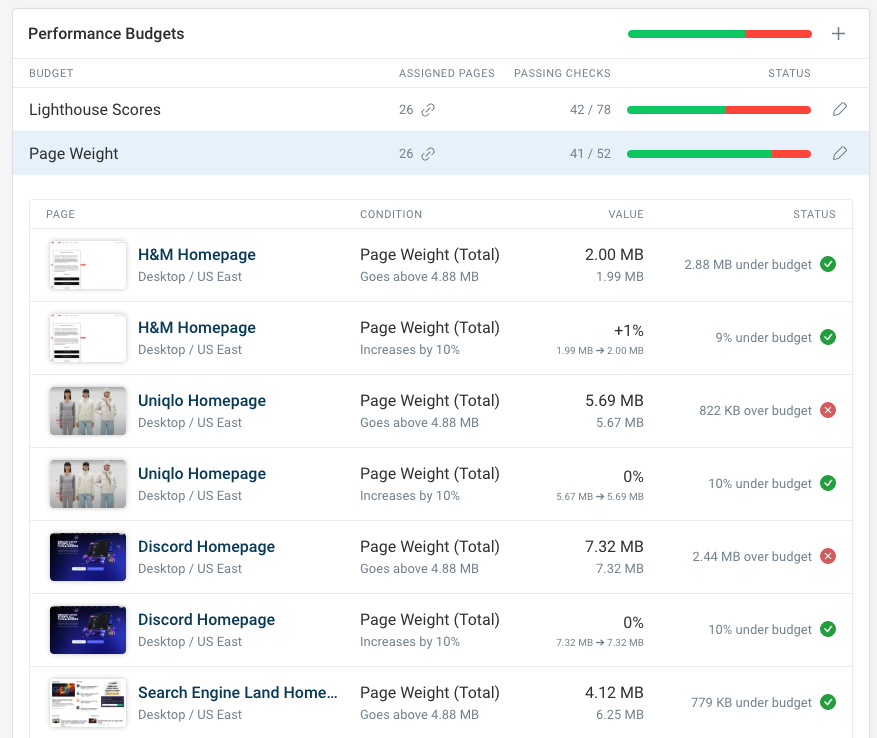 Synthetic performance budget dashboard
