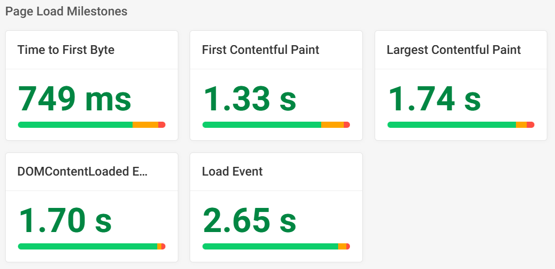 Rendering milestones