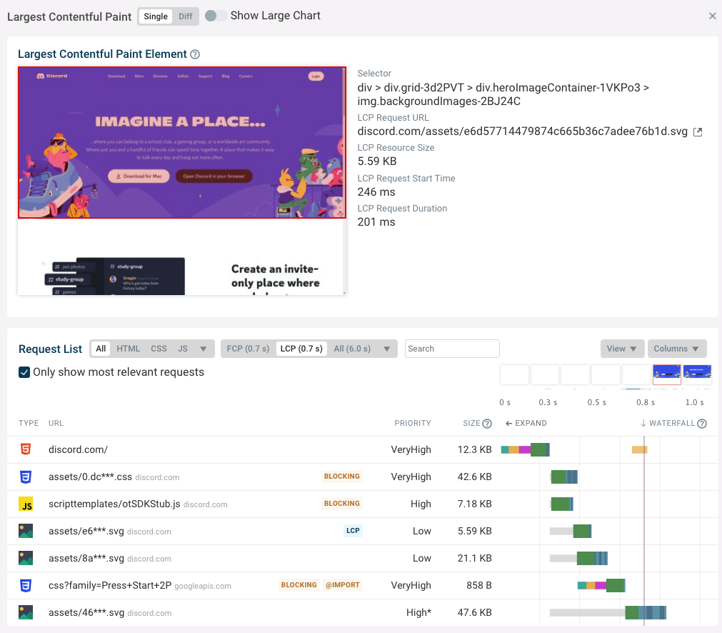 Detailed breakdown of the Lighthouse LCP metric