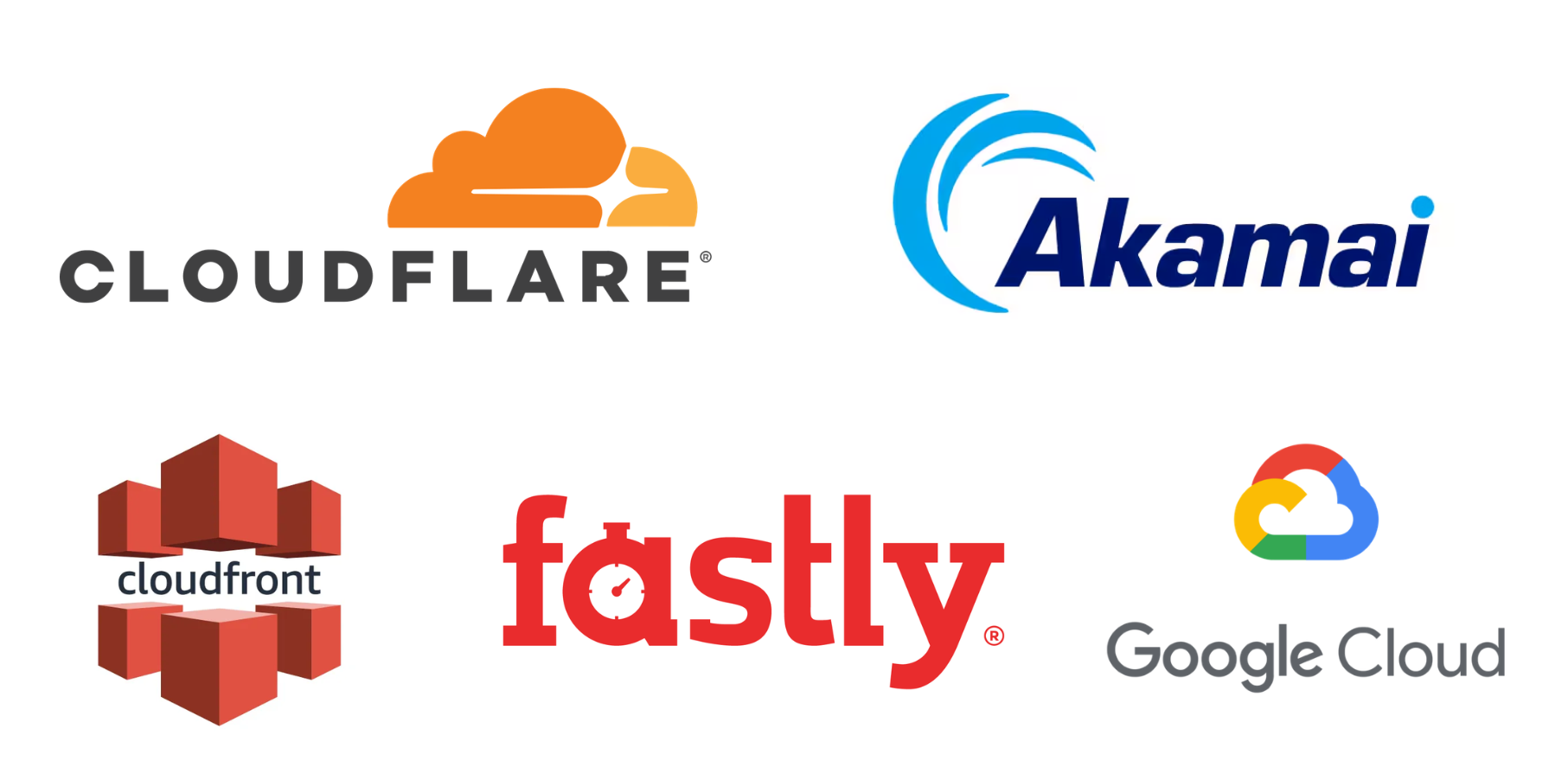 Popular Content Delivery Networks