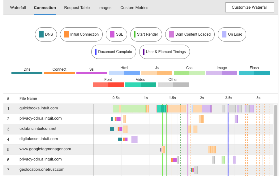 WebPageTest connection view