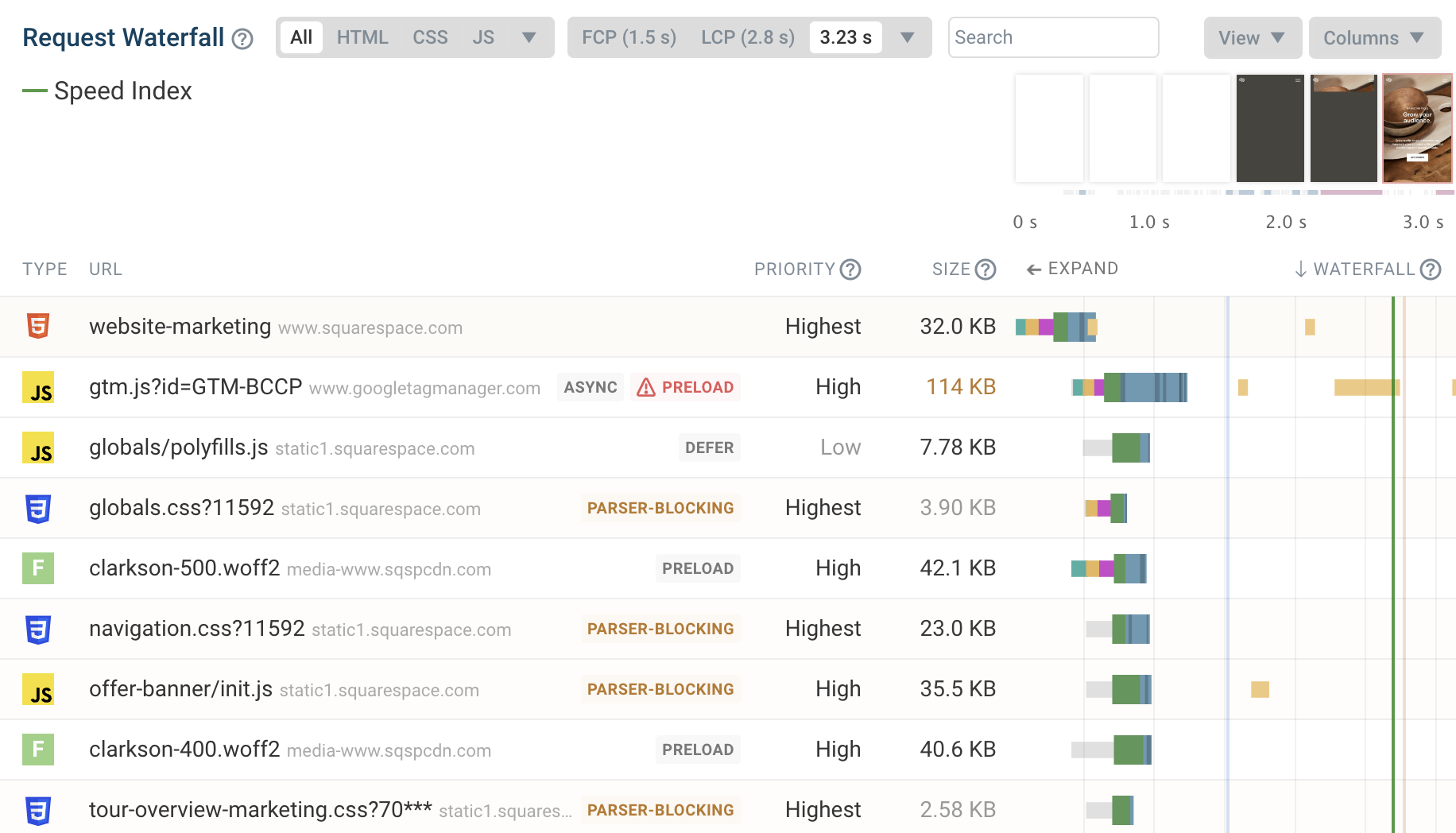 Speed Index in the DebugBear waterfall view