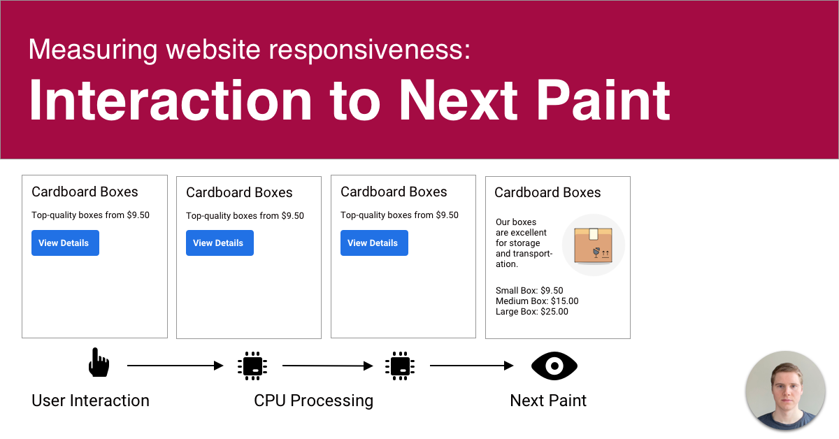 Measure And Optimize interaction to Next paint inp Debugbear Measure And Optimize interaction to Next paint inp Debugbear