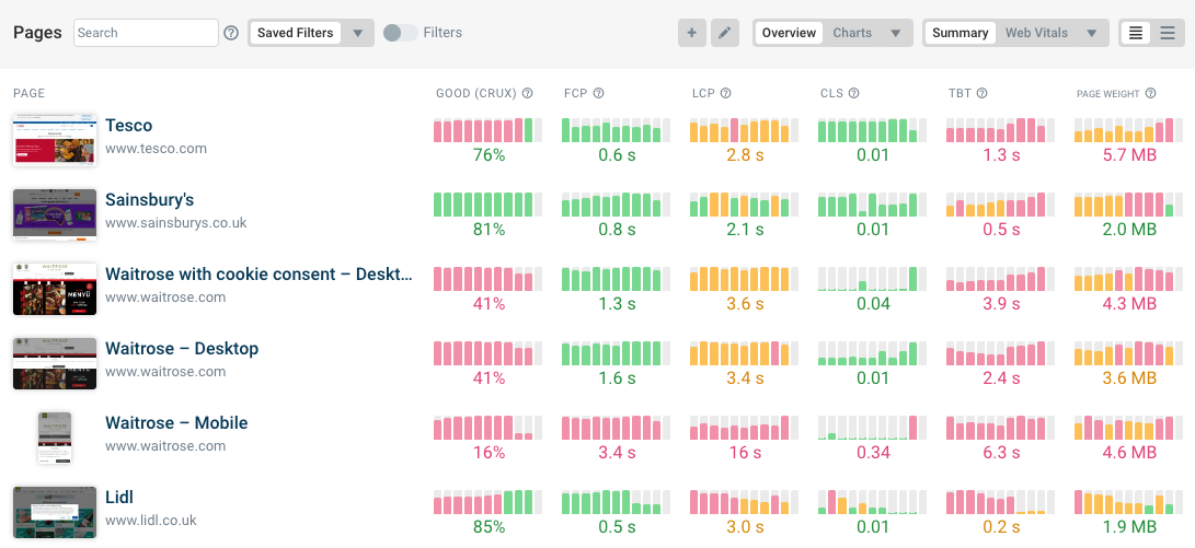 DebugBear performance dashboard