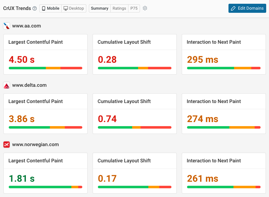 Page speed benchmark dashboard