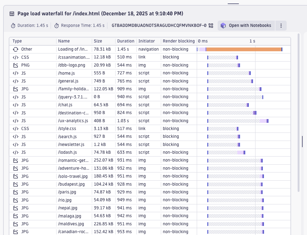 Dynatrace request waterfall