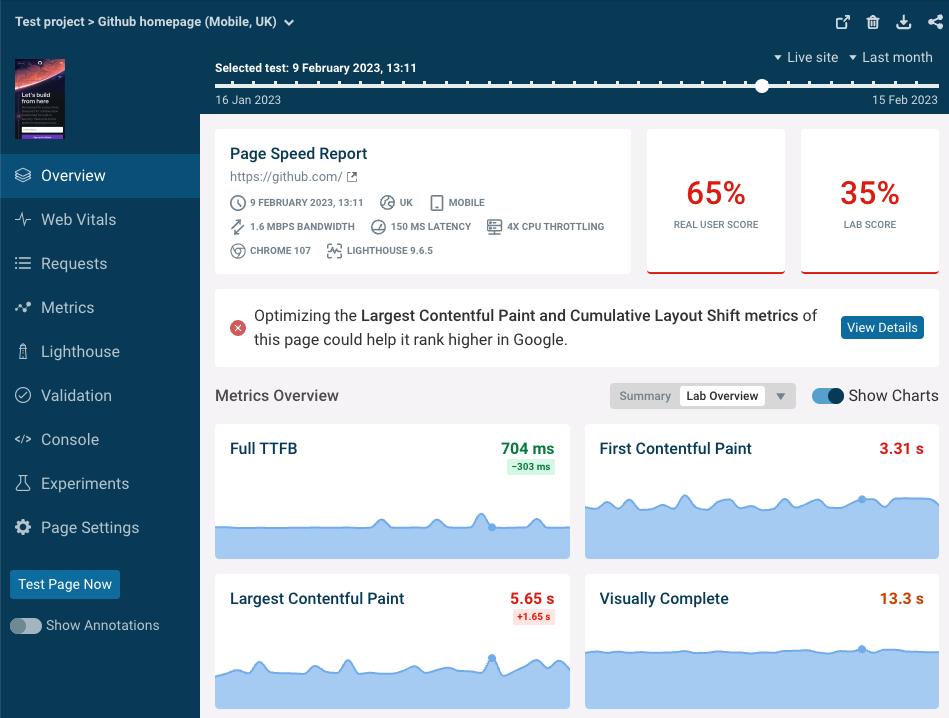 First Contentful Paint front-end performance monitoring data