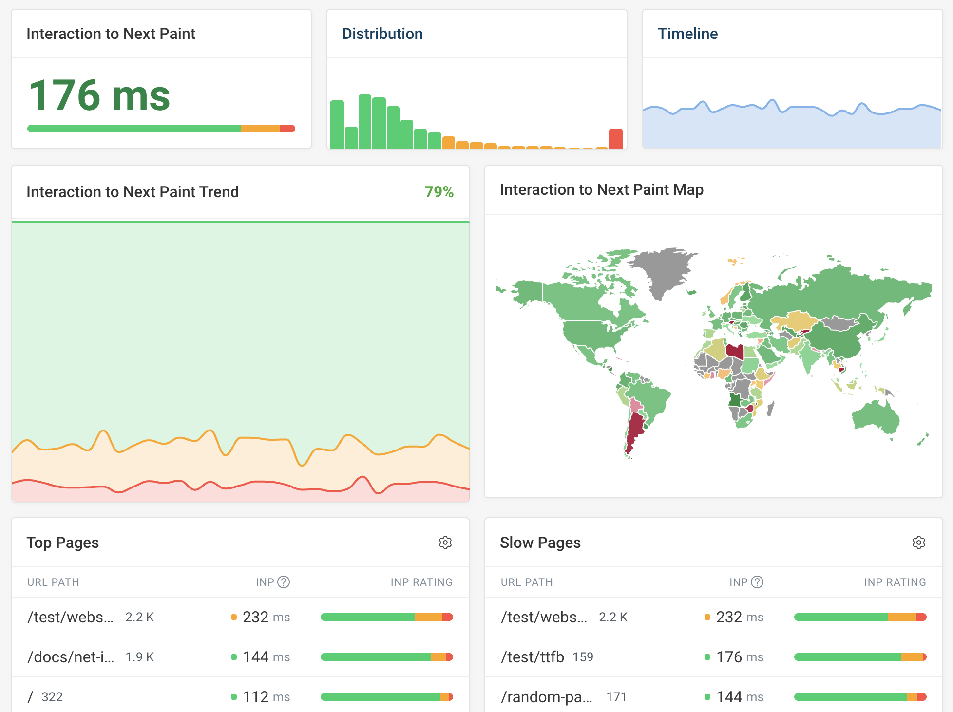DebugBear INP dashboard