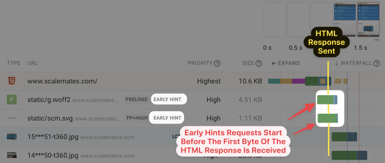 Request waterfall showing 103 Early Hints