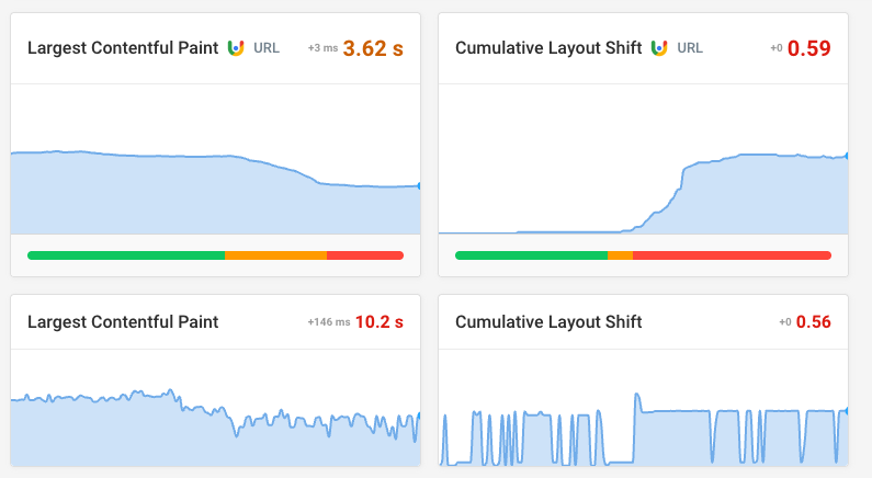 DebugBear Web Vitals data