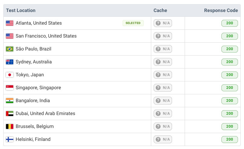 Table with different locations and HTTP response codes