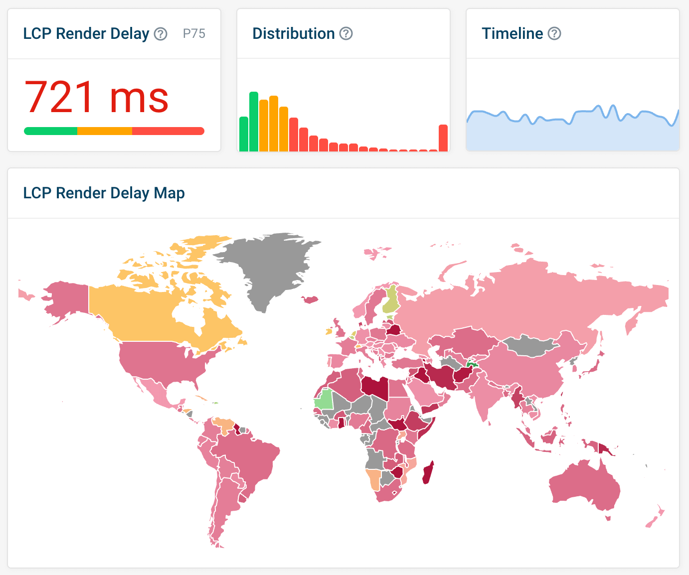 Render Delay RUM dashboard