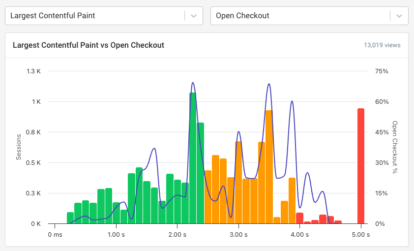 DebugBear conversion tracking
