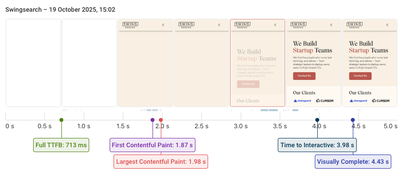 Filmstrip view with good LCP score but slow content