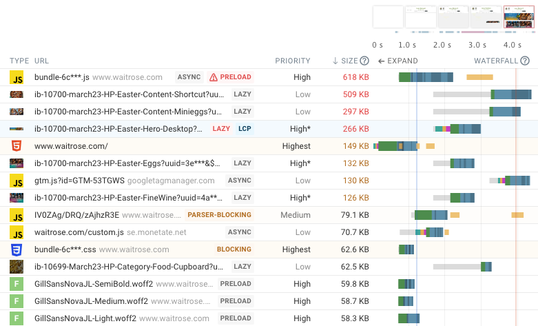 List of largest network requests on a page