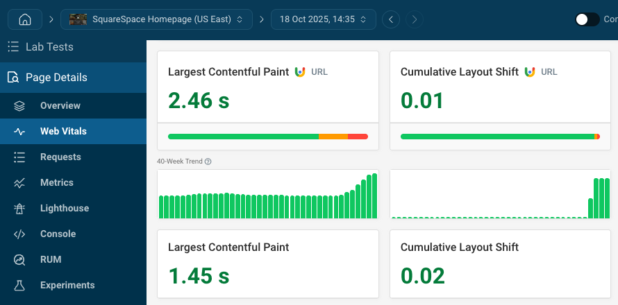 Core Web Vitals in DebugBear