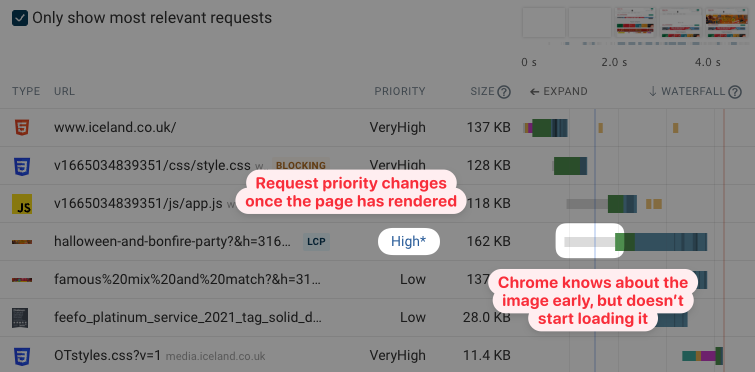 Low priority LCP image