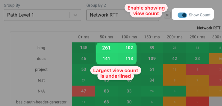 View count shown in the heatmap