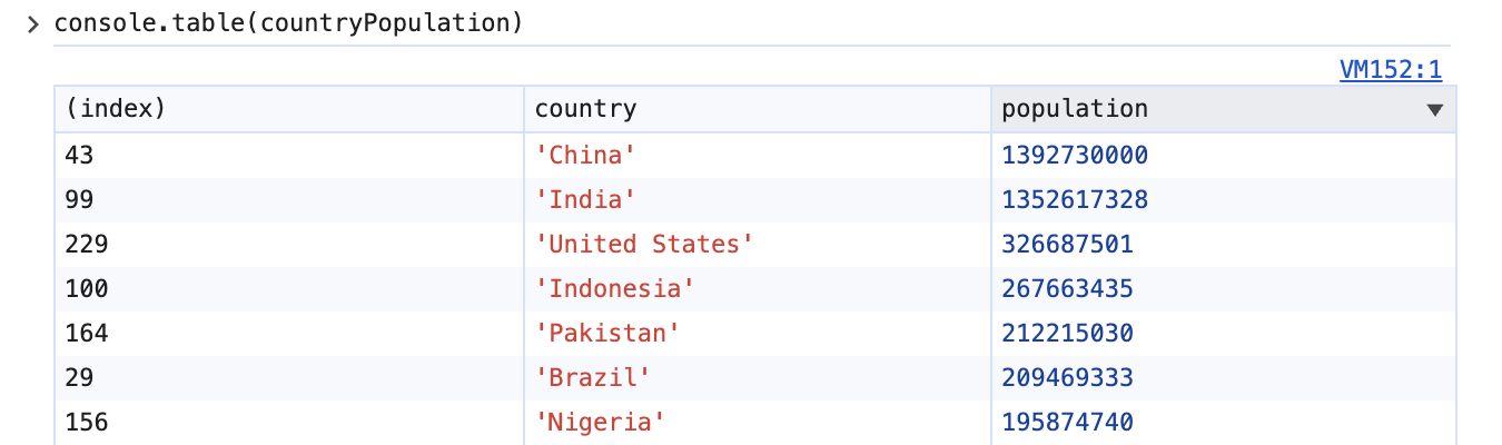 Sorted console.table output