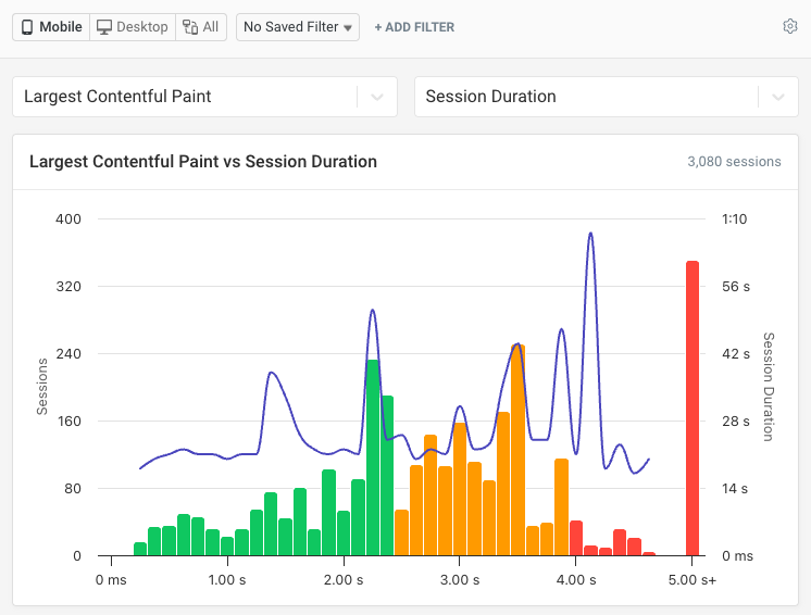 Conversion tracking in RUM