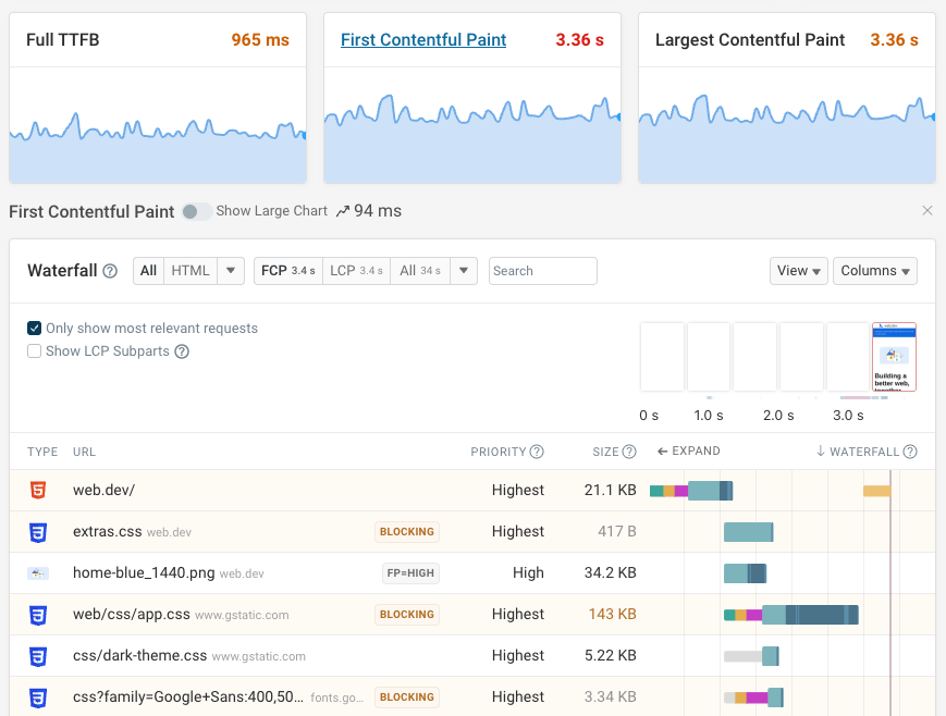 DebugBear performance monitoring
