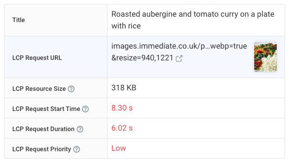 Lazy loading LCP image