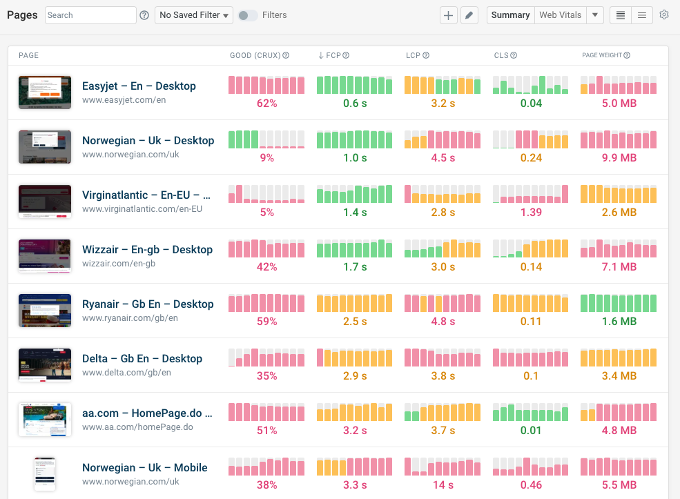 Synthetic website monitoring dashboard