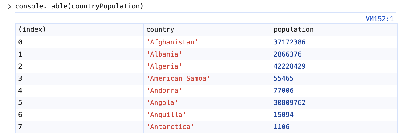 Output of the console.table call