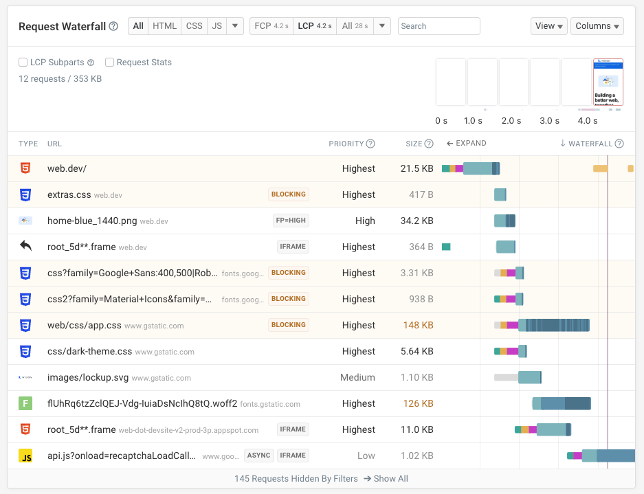 Synthetic request waterfall