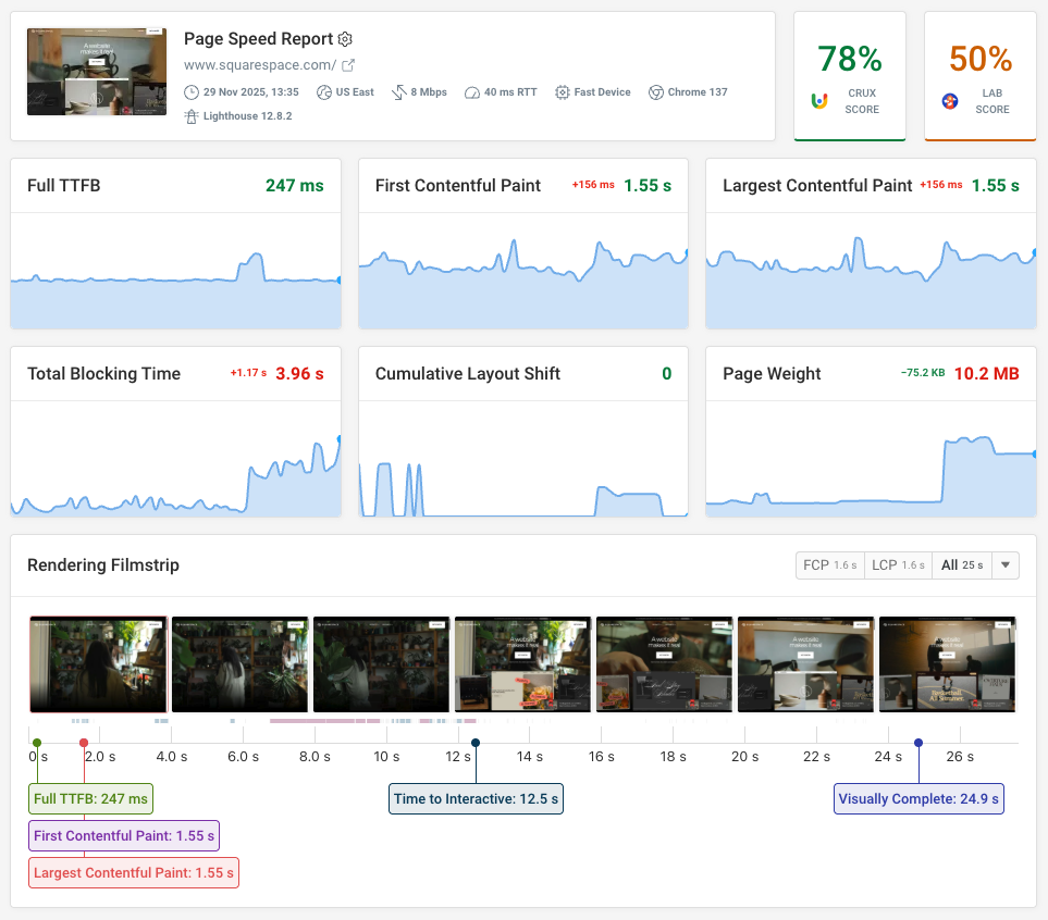 Website monitoring dashboard